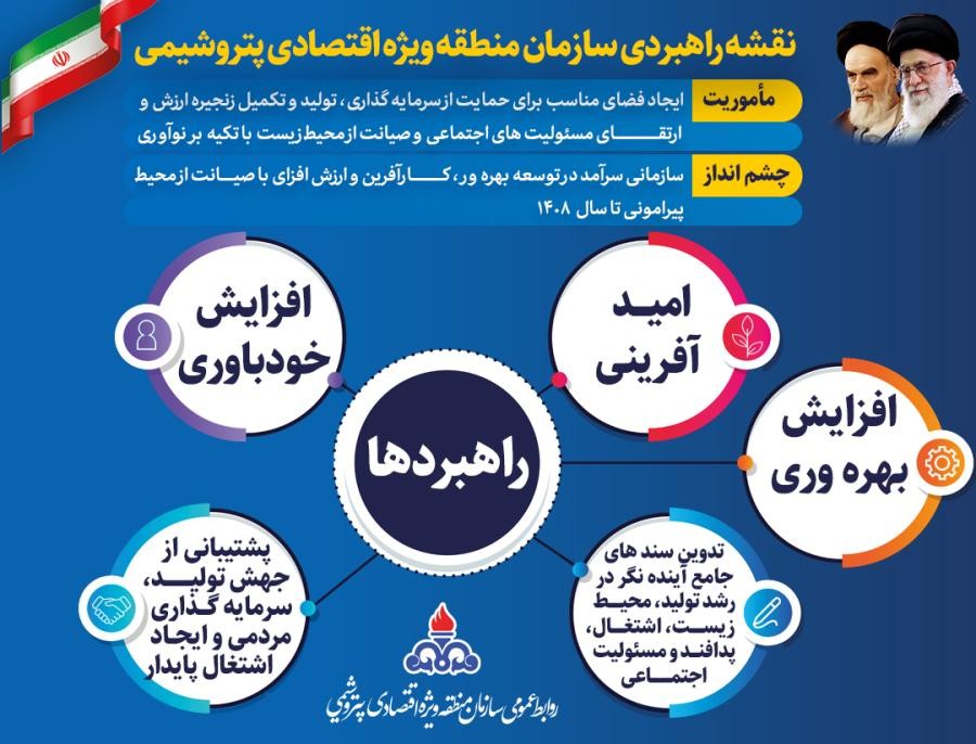 نقشه راهبردی سازمان منطقه ویژه اقتصادی پتروشیمی